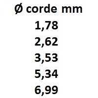 img/t_oring_diametro_corde_1.jpg