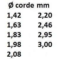 img/t_oring_diametro_corde_3.jpg