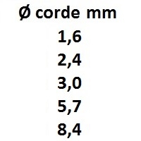 img/t_oring_diametro_corde_4.jpg