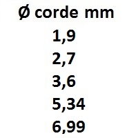 img/t_oring_diametro_corde_6.jpg