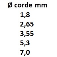 img/t_oring_diametro_corde_7.jpg